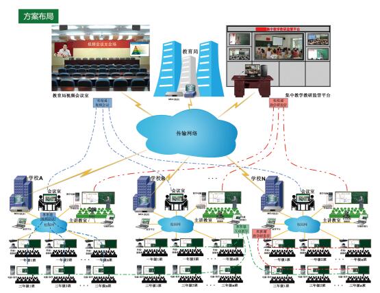 彩合网班班通系统拓扑图