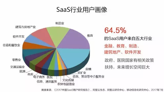 视频会议SaaS行业数据