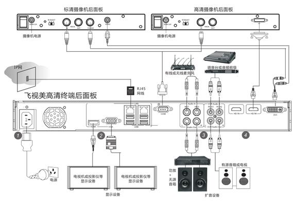 视频会议听不到声音如何解决？