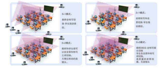 彩合网远程互动教育录播系统部署方案